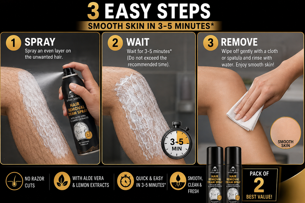 Smooth Skin in Minutes – Without the Razor Hassle! Hair Removal Cream Spray – Pack of 2